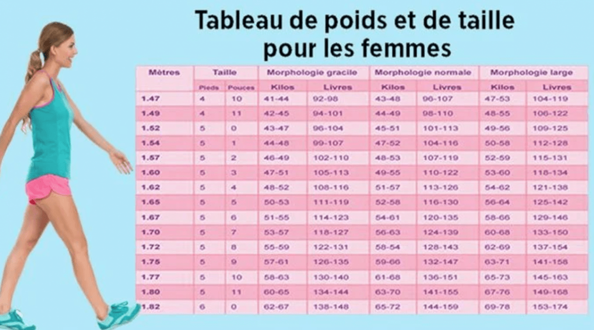 Est Ce Que Le Workout Fait Maigrir