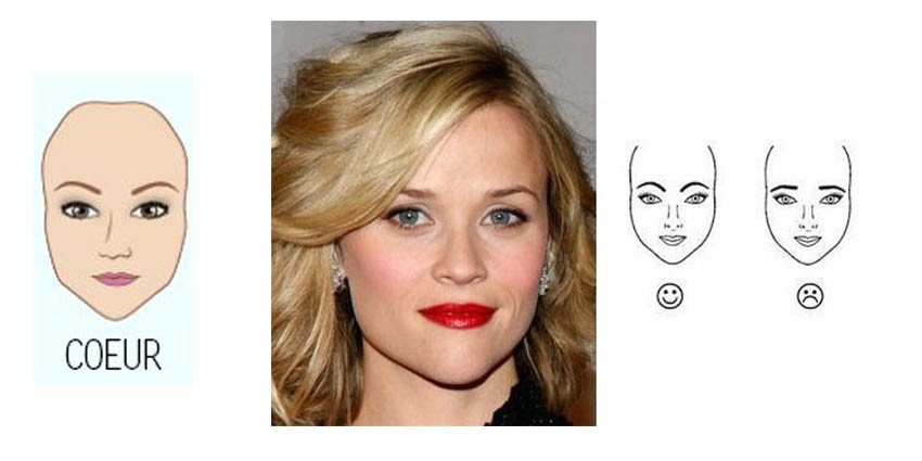 Quelle Forme De Visage Est La Plus Belle