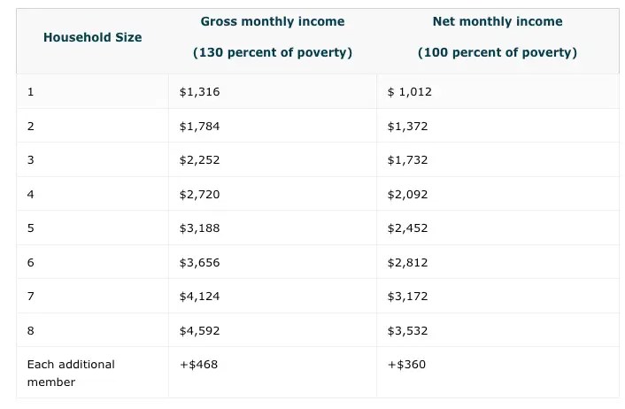How To Apply For Food Stamps In New Jersey Food Stamps Now