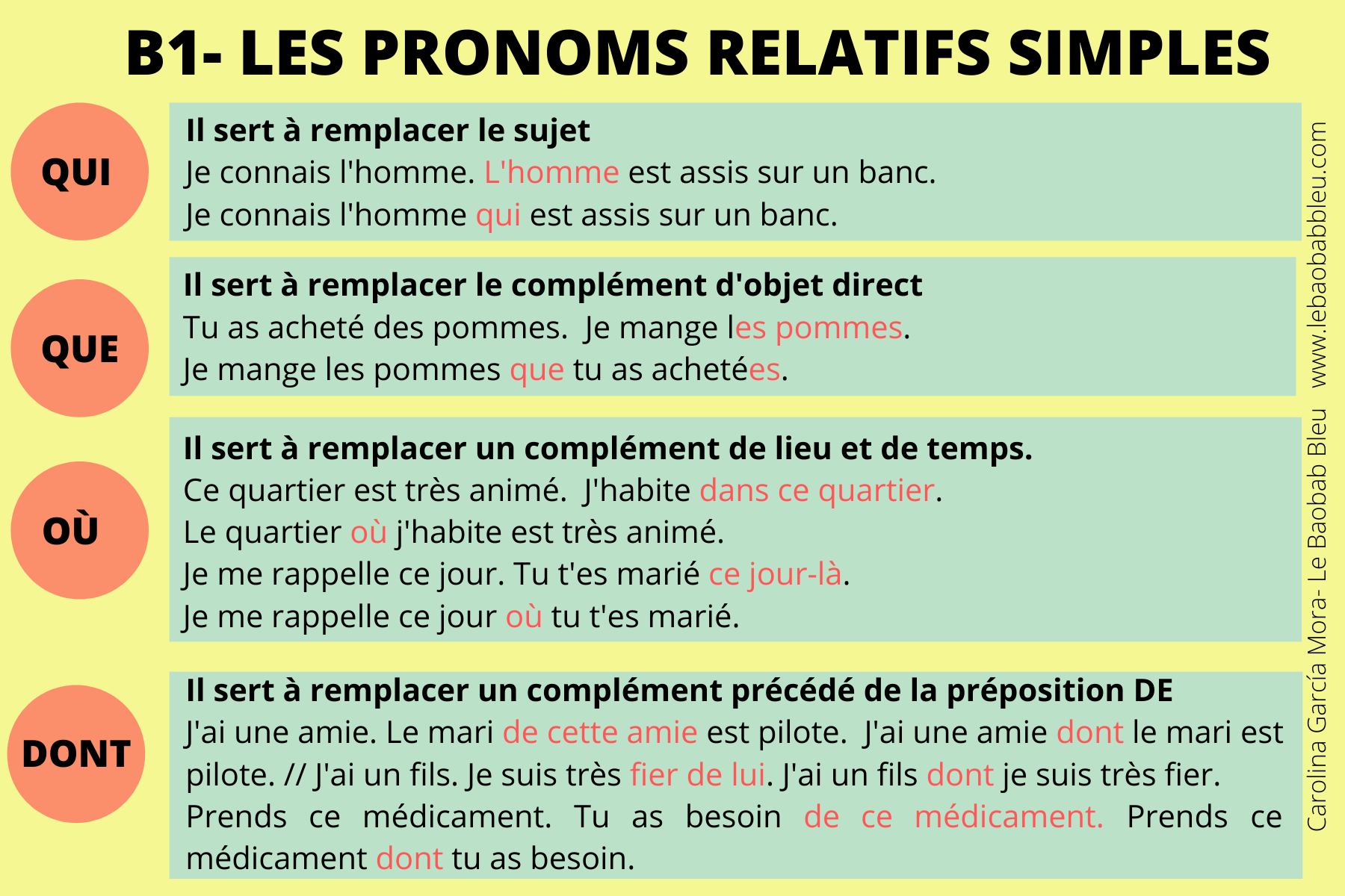 Completez Avec Les Pronoms Relatifs Suivants Qui Que Dont Ou Et Quoi Francais Facile Francaisfacile Net