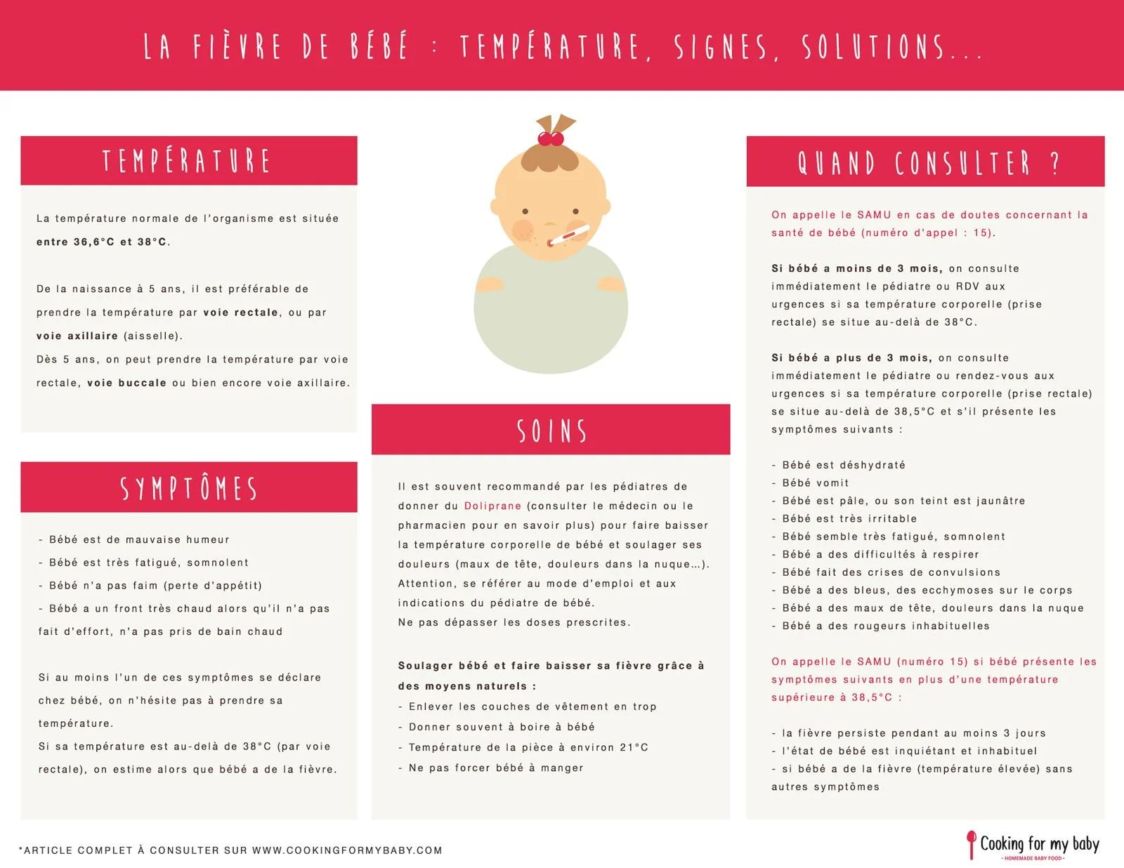 Fievre Bebe 1 An Quand Aller Aux Urgences Francais Meme
