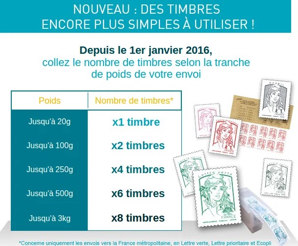 Nombre De Timbre Par Poids Francais Meme