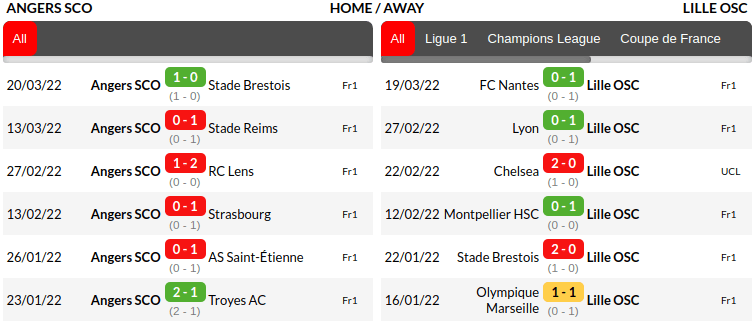 Angers Vs Lille Prediction Sportpesa Games