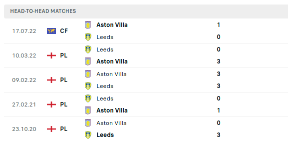 Leeds Vs Aston Villa Prediction Sportpesa Games