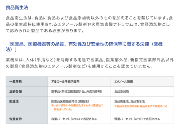 食品衛生法