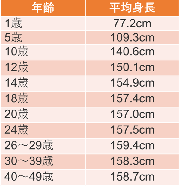 日本人女性平均身長