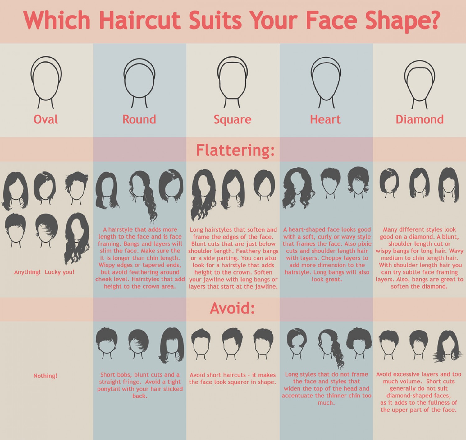 Need To Know Which Hairstyle Suits Your Face Shape Best Hairstyles Weekly