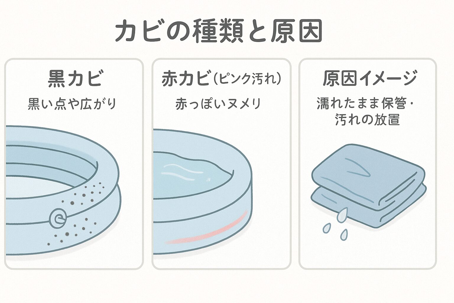 黒カビ・赤カビ・保管環境による発生原因を描いた3コマ図解イラスト