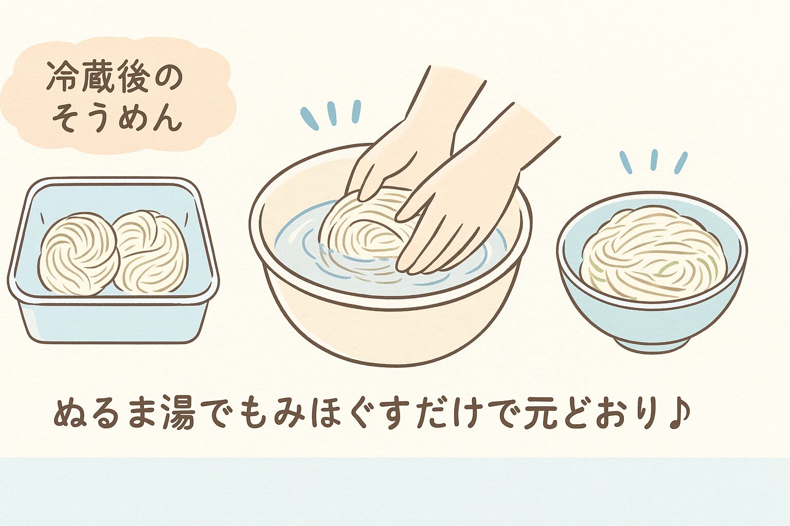 冷蔵保存後に固まったそうめんを、ぬるま湯でもみほぐして復活させる手順の図解イラスト
