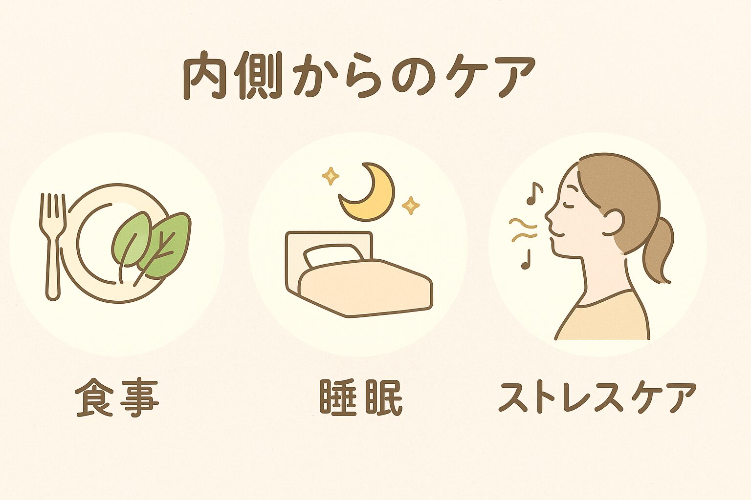 乾燥小じわの内側ケアとして食事・睡眠・ストレス対策を図解したイラスト