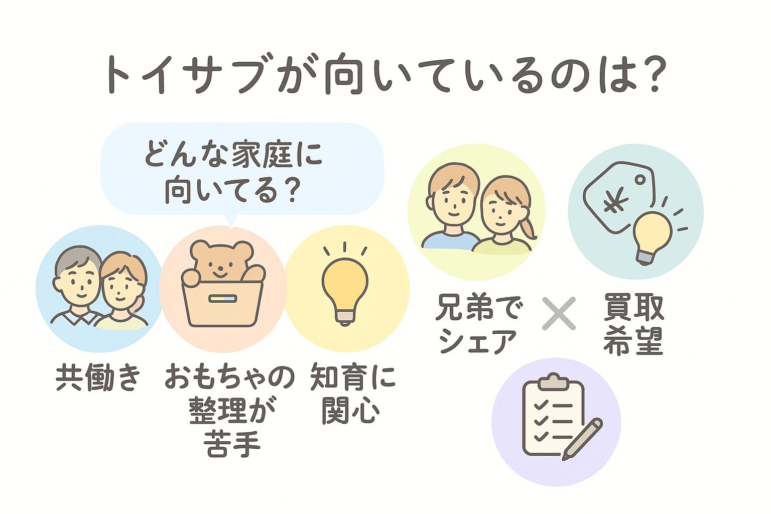 トイサブが向いている家庭と向いていないかもしれないケースを図解で比較したイラスト