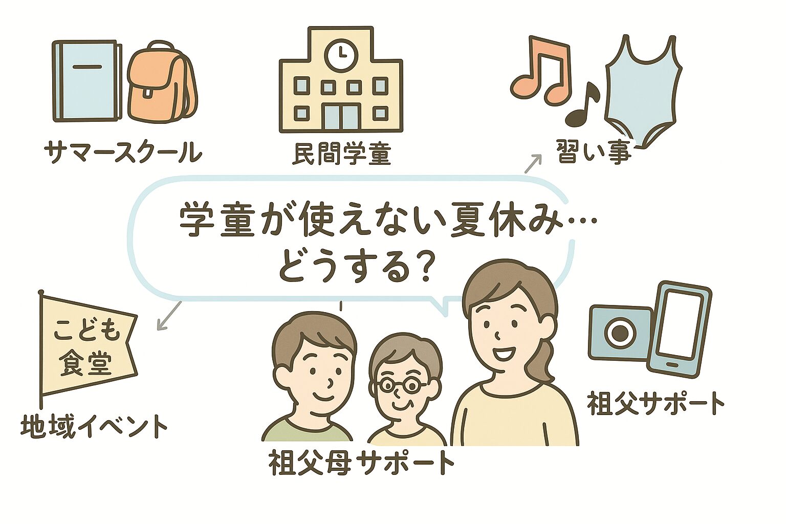 学童の代わりに使える夏休みの過ごし方6つの選択肢イラスト