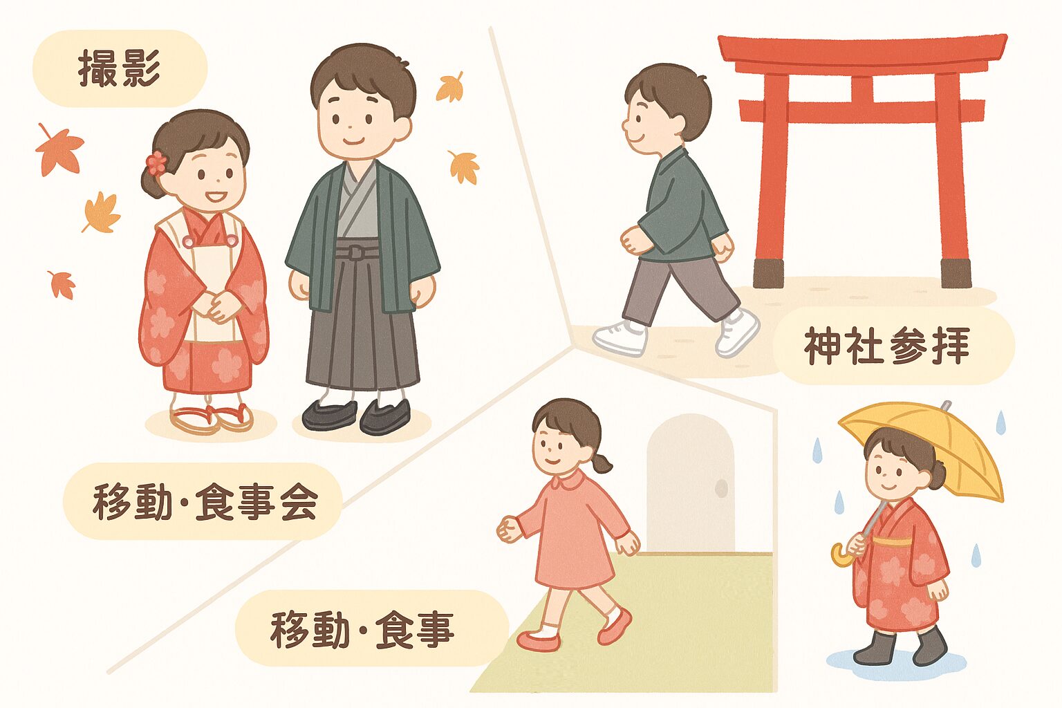 七五三の撮影・参拝・移動などシーン別に履き分けた子ども靴のイラスト