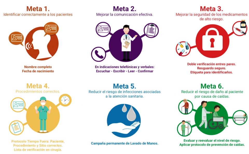 seguridad del paciente- metas globales
