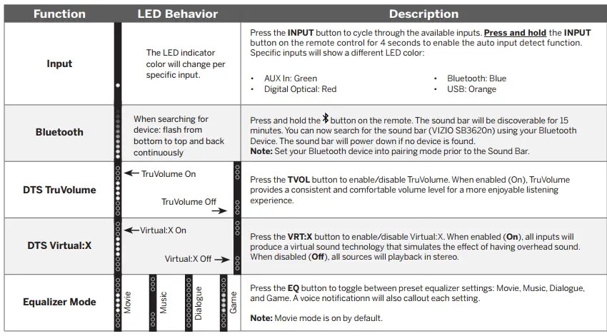 Vizio 2 0 Sound Bar User Manual Here4gear Manuals Tech