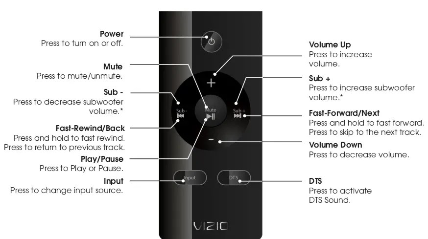 Vizio Vsb207 Bt Sound Bar User Manual Here4gear Manuals Tech