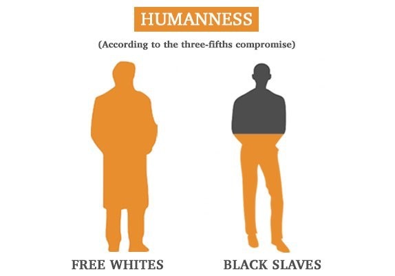 What Is The Three Fifths Compromise Herndon Reston Indivisible