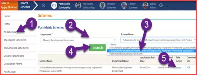 DTE Minority Scholarship 2021-22 Form Online Apply कैसे करे | माइनॉरिटी स्कॉलरशिप 2022 महाराष्ट्र, बेनिफिट और आवेदन की जानकारी. 1 DTE Minority Scholarship Form Online Application