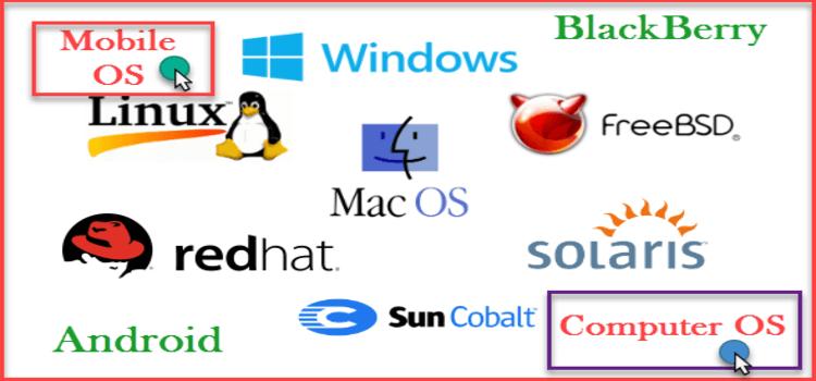 Computer Operating System List