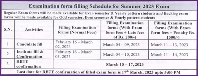 MSBTE Summer 2023 Examination Form Schedule! MSBTE Exam Form 2023 Last Date. 3 msbte exam form dates