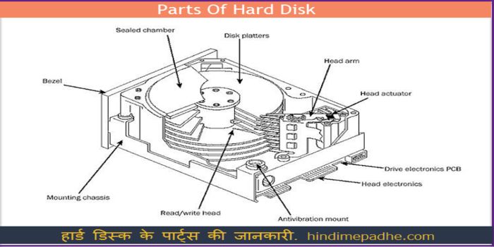 computer ki jankari Parts Of Hard Disk In Hindi.
