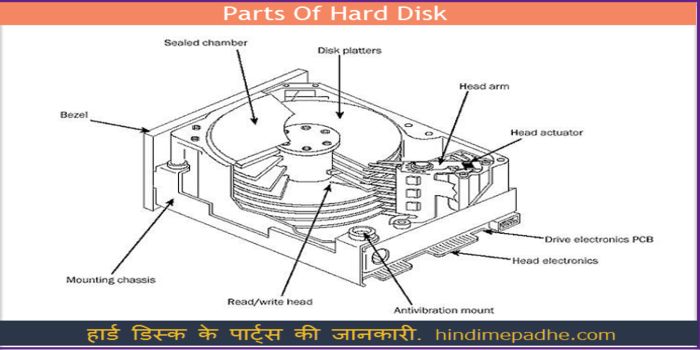 कंप्यूटर सामान्य ज्ञान | Computer Basic Knowledge In Hindi | कंप्यूटर की बेसिक जानकारी | कंप्यूटर की परिभाषा हिंदी में सीखिए. 4 computer ki jankari Parts Of Hard Disk In Hindi.