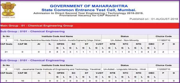 Direct Second Year Engineering Cap Round 3 Vacant Seats, Option Form Filling & Provisional Allotment Details 2 Direct Second Year Engineering Admission Cap Round III Vacant Seats Detail