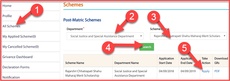 Rajarshi Shahu Maharaj Merit Scholarship 2022 For SC Students Eligibility, Documents, Application. 2 Rajarshi Shahu Maharaj Merit Scholarship Scheme Selection