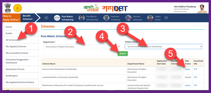 Government Vidyaniketan Scholarship 2022-23 | Directorate of Higher Education (DHE) Form. 2 Government Vidyaniketan Scholarship 2022-23 | Directorate of Higher Education (DHE) Form. 1