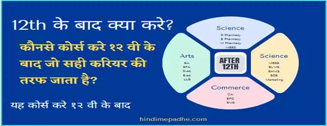 12th के बाद क्या करे? HSC के बाद Best Courses - Brilliant Career Advice For Arts, Commerce & Science Students. 1 12th ke baad kya kare