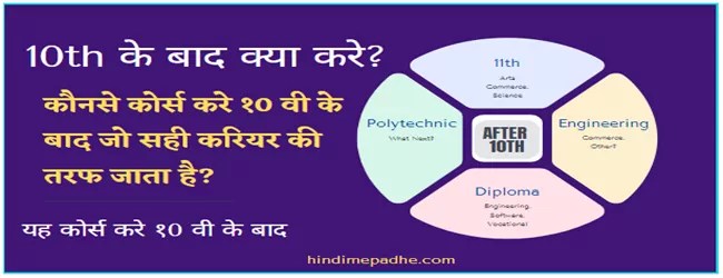 10th Ke Baad Kya Kare, Best Courses After SSC कौनसे है, १० वी के बाद क्या करे? 1 After 10th Ke Baad Kya Kare