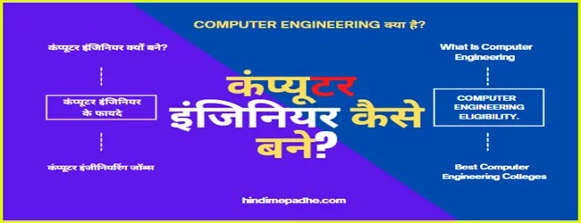 Computer Engineer क्या है और कैसे बने कंप्यूटर इंजीनियर? Computer Engineering Course की पूरी जानकारी. 1 Computer Engineer Kya Hai Computer Engineering Ki Jankari