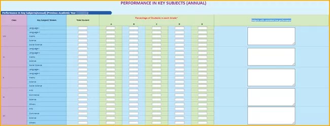 Shaalasiddhi क्या है और Shaala Siddhi Information को Online कैसे भरे? 4 Shaalasiddhi performance in key