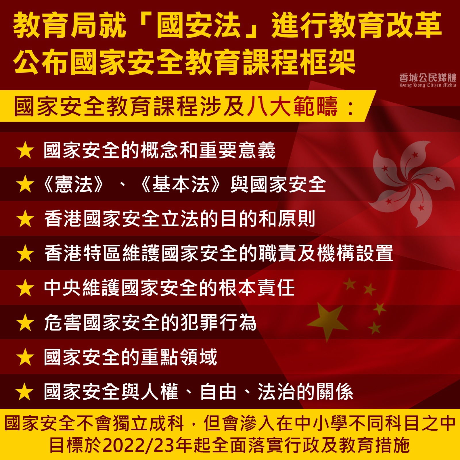 教育局就 國安法 進行教育改革初小要學國安法四罪行名稱 香城公民媒體hong Kong Citizen Media
