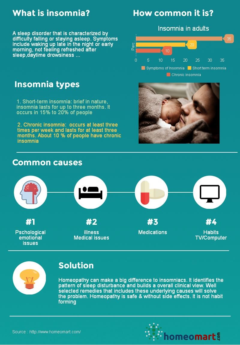 Top Homeopathic Medicines For Insomnia Sleeplessness
