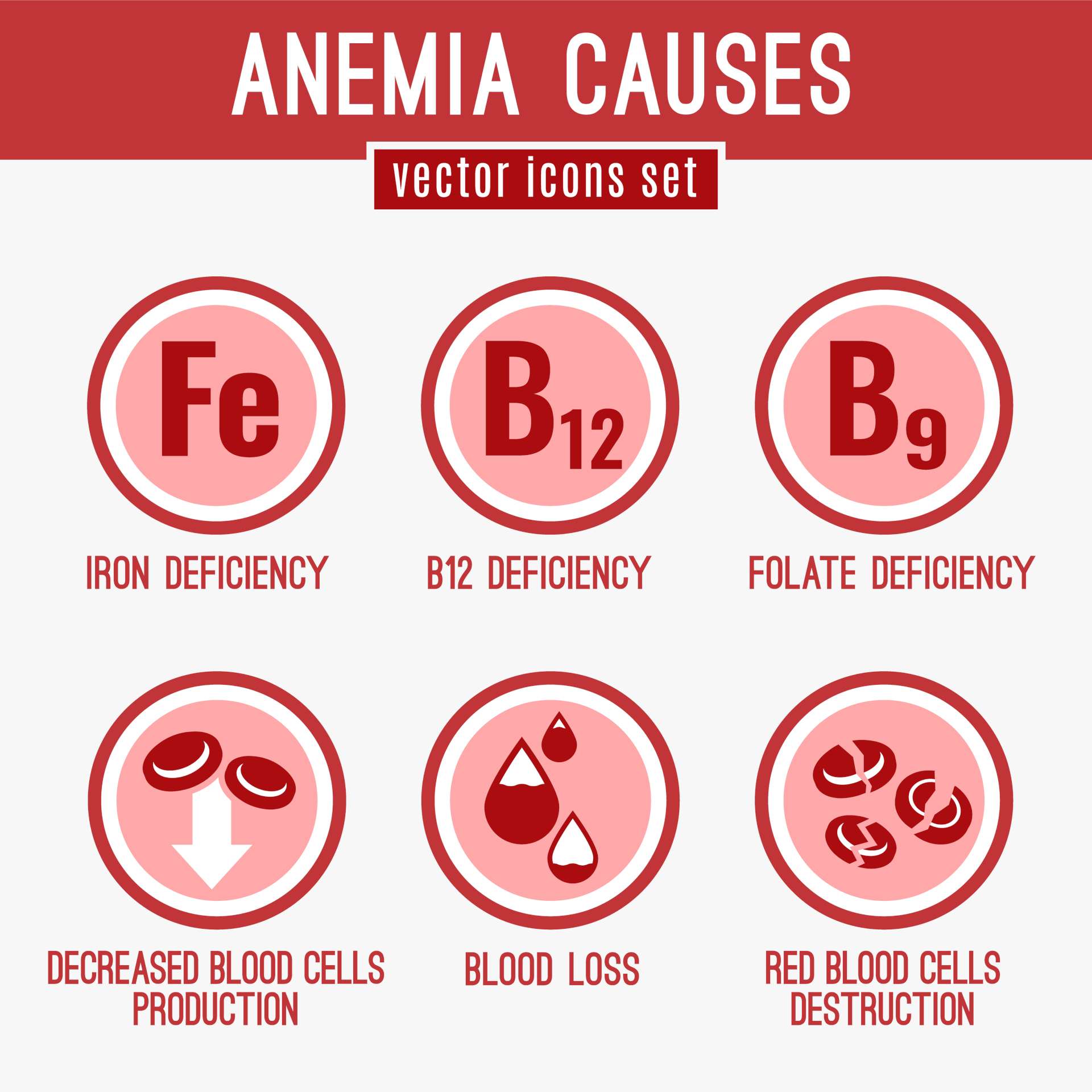 Seven Surprising Symptoms Of Iron Deficiency Homeschooling Dietitian Mom