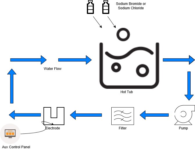 Health Canada Restricts The Use Of Saltwater Hot Tubs Hot Tub Insider