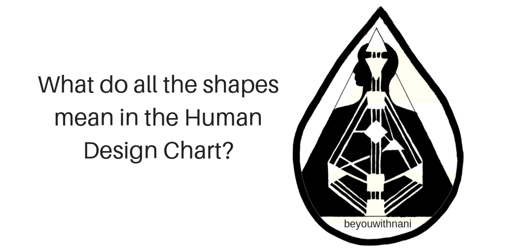 9 Human Design Energy Centers