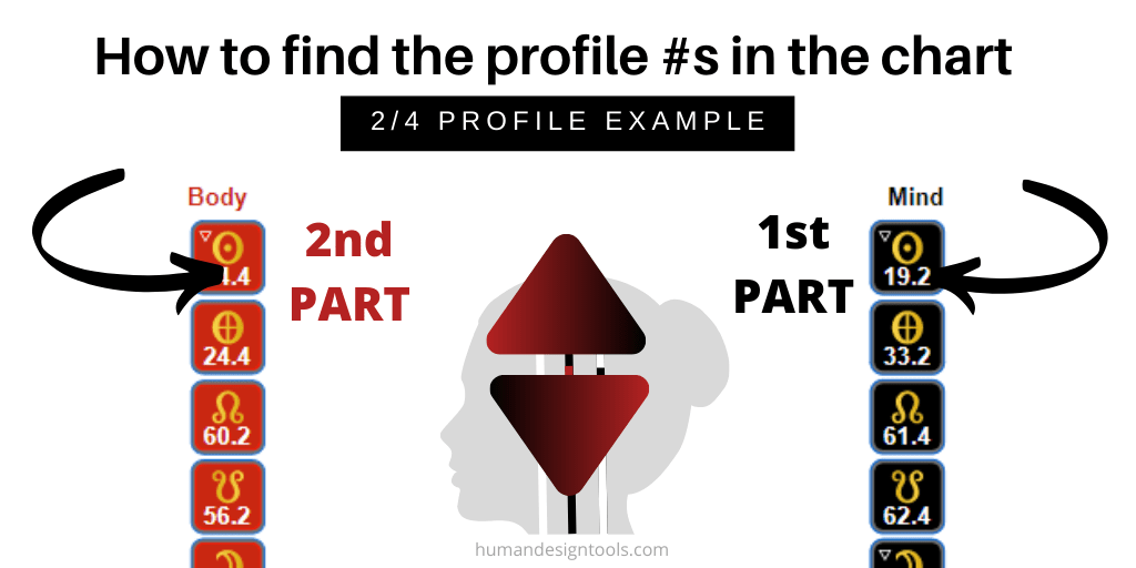 Human Design Profile The 6 Lines Human Design Tools