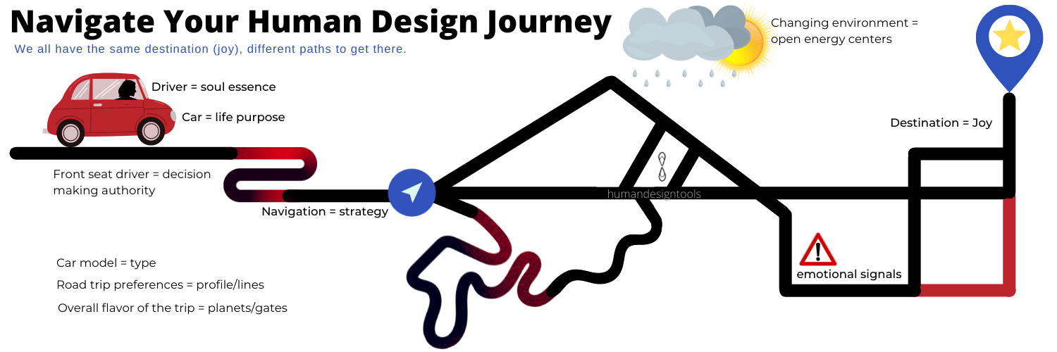 Navigating Your Human Design Journey
