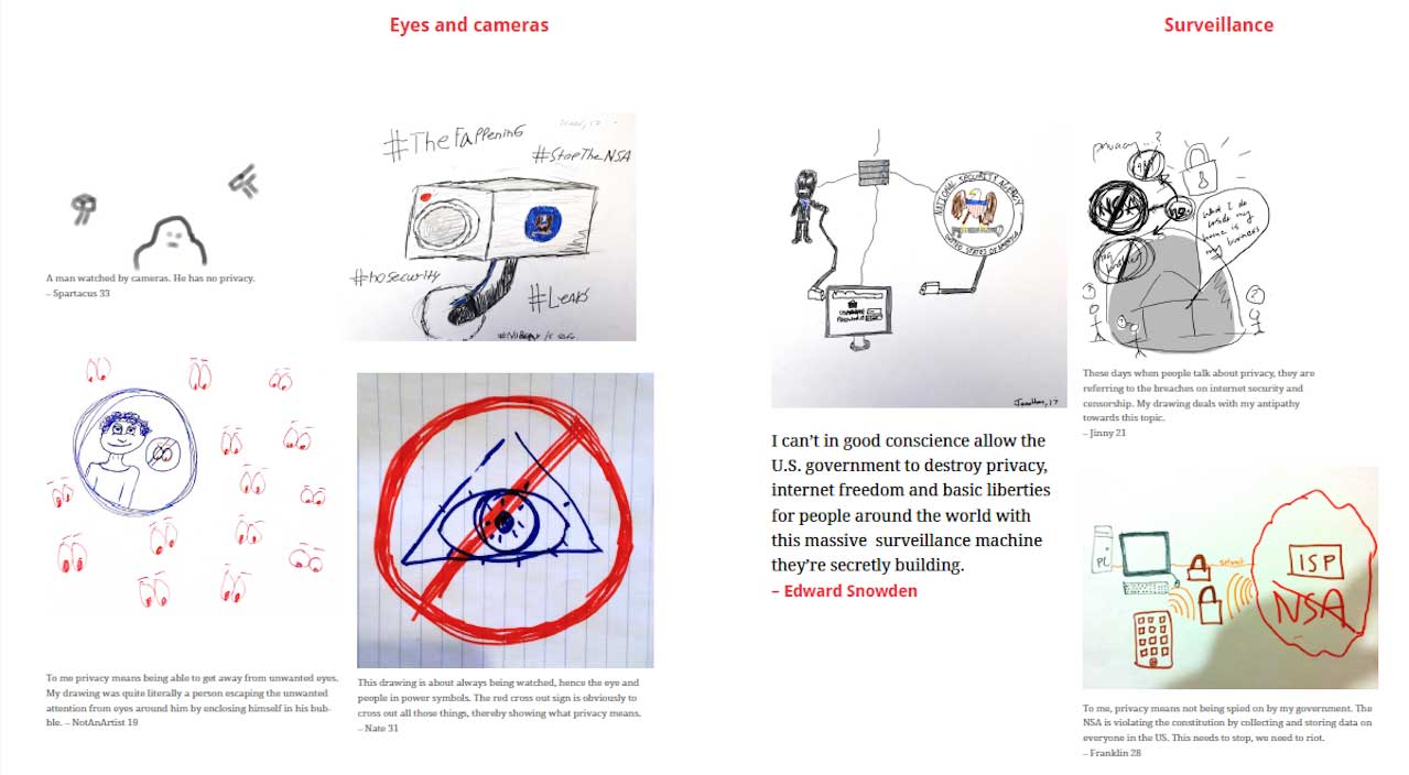 Page from the 'Deep Lab' chapter "Privacy Illustrated," by Lorrie Cranor, Rebecca Balebako, Darya Kurilova, and Manya Sleeper