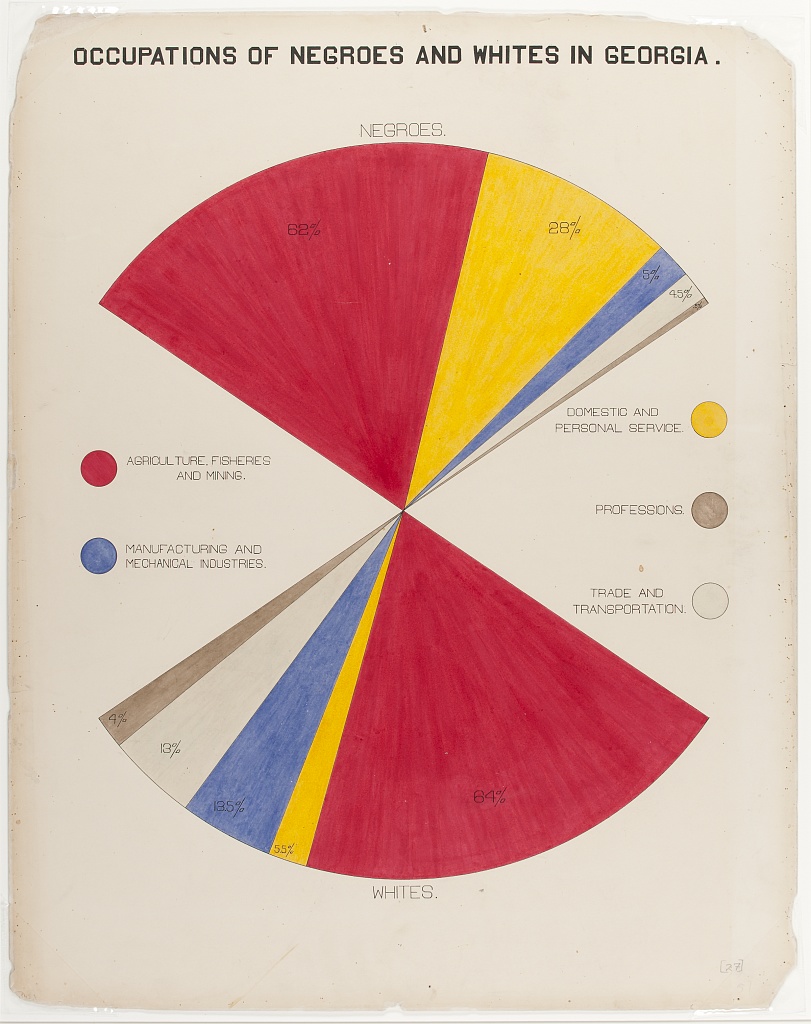 W. E. B. Du Bois, The Georgia Negro: A Social Study