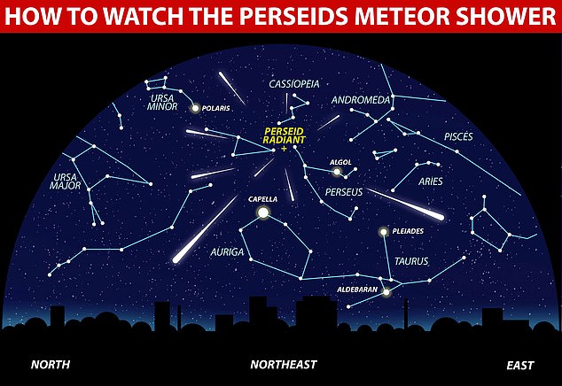 Perseid Meteor Shower To Light Up The Night Sky Tonight Minmin Tv Cp