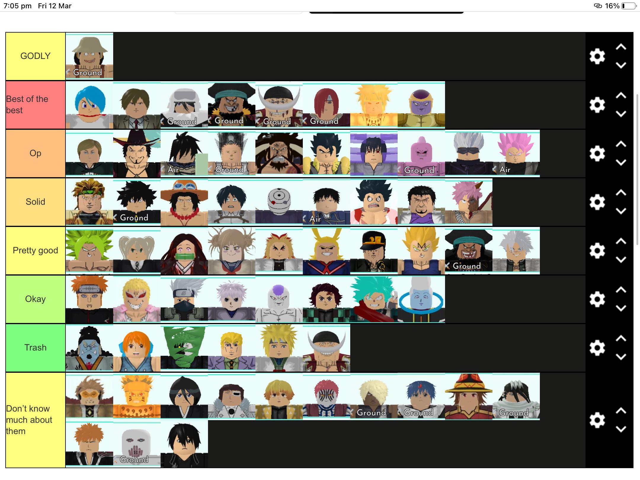 Astd Tier List All Stars Units Tier List Community Rank Tiermaker 8996