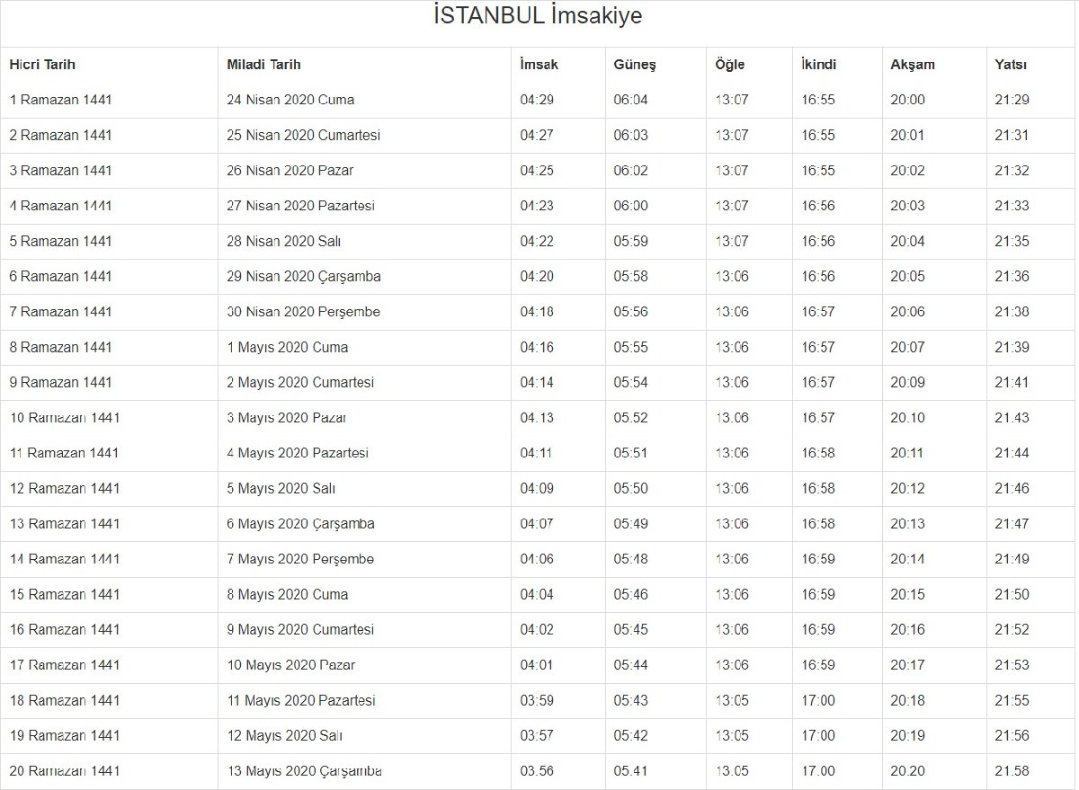 Il Il Ramazan Imsakiyesi Iftar Ve Sahur Vakitleri Belli Oldu Diyanet Imsakiye 2020 Alaturka Online