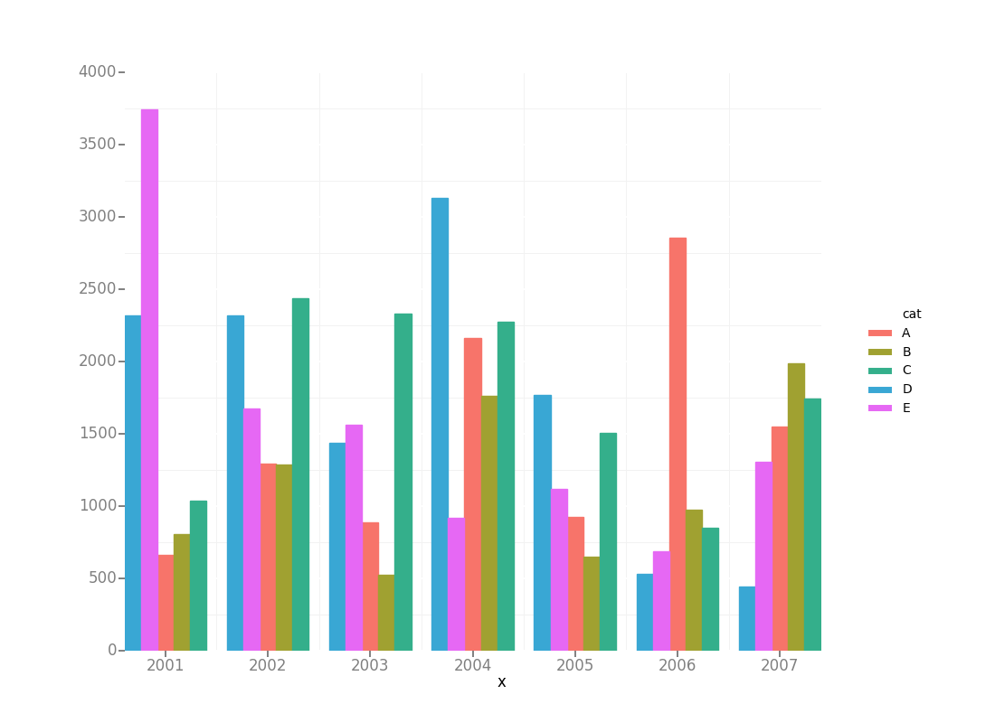 grouped-bar-chart-multiple-bar-chart-with-example-matplotlib-library