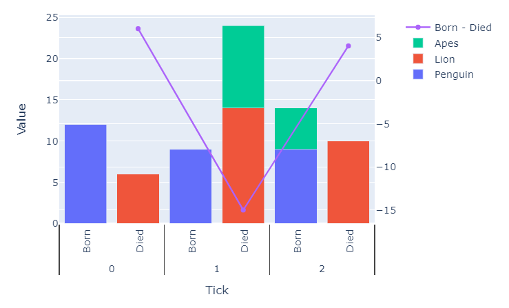 Python Plotly Line Chart Example