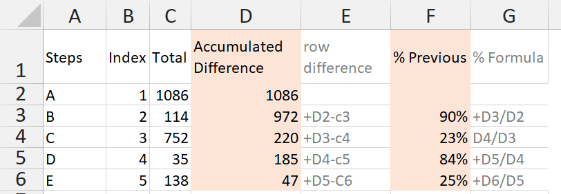 calculate-difference-between-two-measures-in-power-bi-otosection