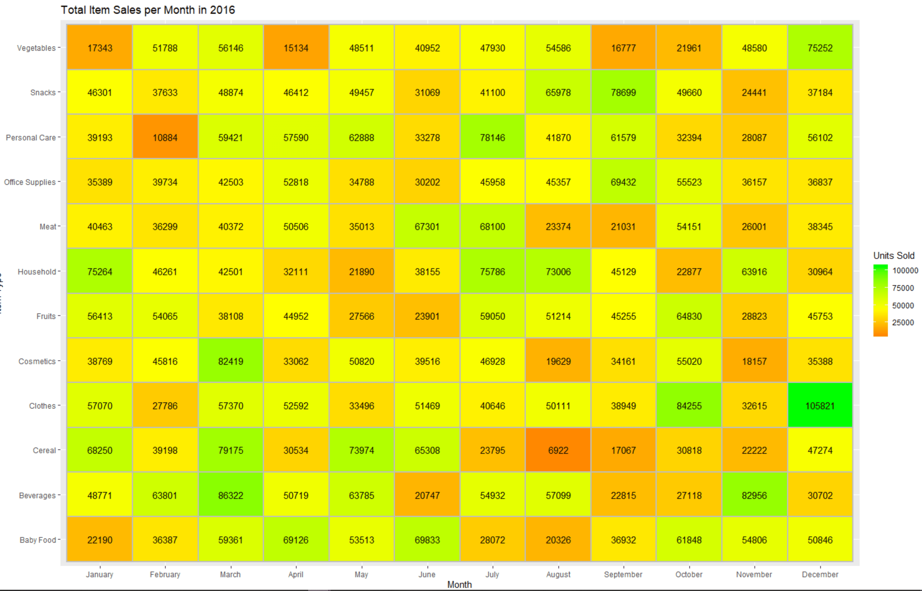 how-to-create-a-heatmap-using-plotnine-and-ggplot-in-python-otosection