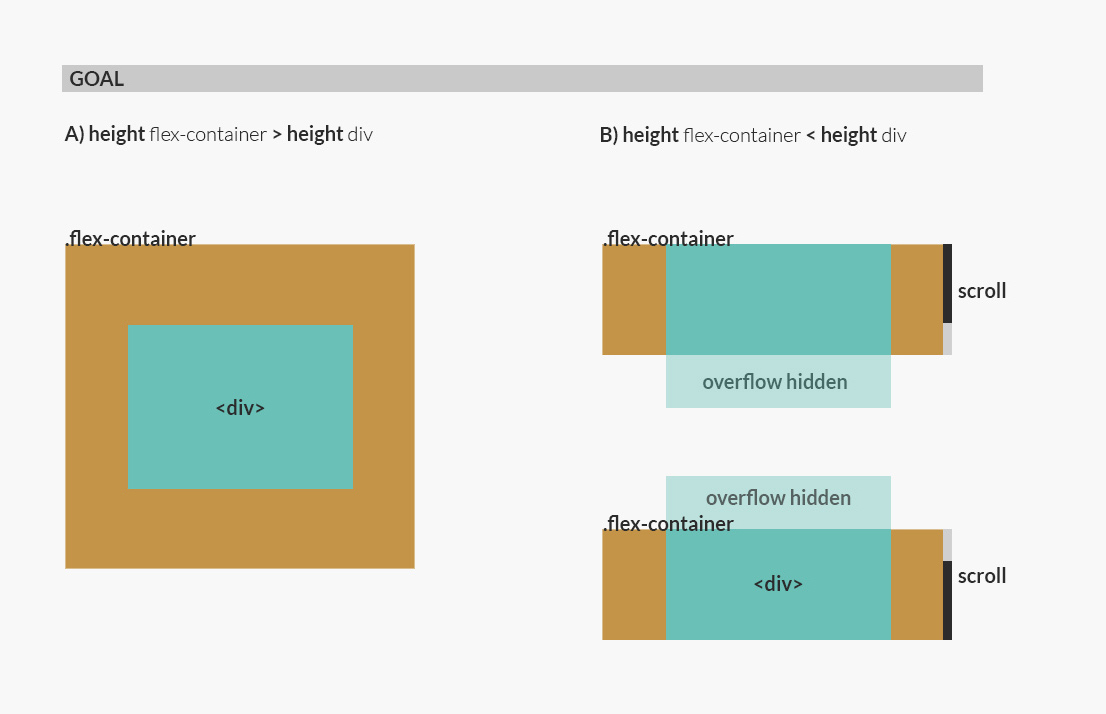 how-to-vertically-center-a-div-using-flexbox-html-css-otosection